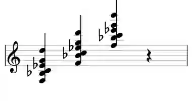 Sheet music of F 13sus4 in three octaves